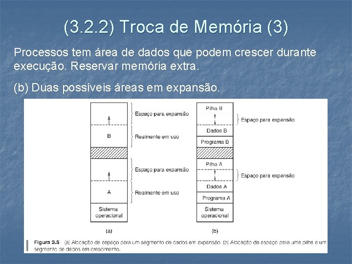 (3. 2. 2) Troca de Memória (3) Processos tem área de dados que podem