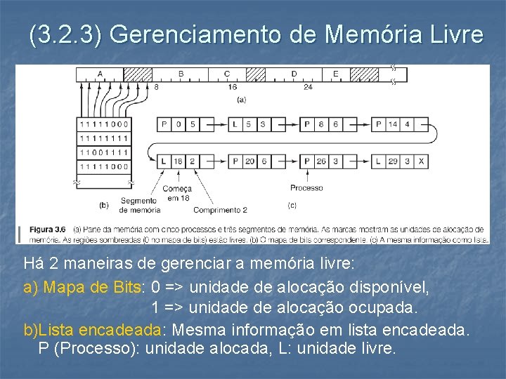 (3. 2. 3) Gerenciamento de Memória Livre Há 2 maneiras de gerenciar a memória