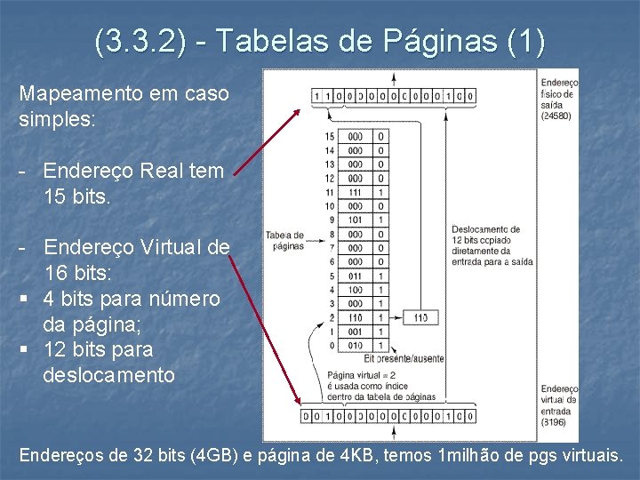 (3. 3. 2) - Tabelas de Páginas (1) Mapeamento em caso simples: - Endereço