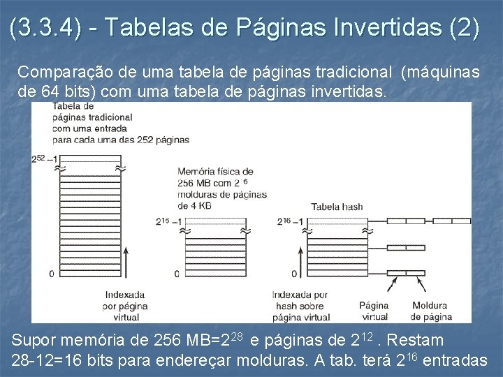 (3. 3. 4) - Tabelas de Páginas Invertidas (2) Comparação de uma tabela de
