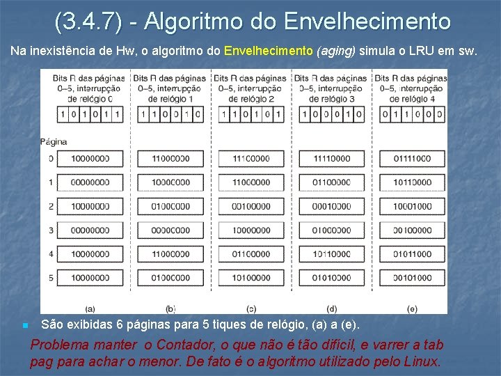 (3. 4. 7) - Algoritmo do Envelhecimento Na inexistência de Hw, o algoritmo do