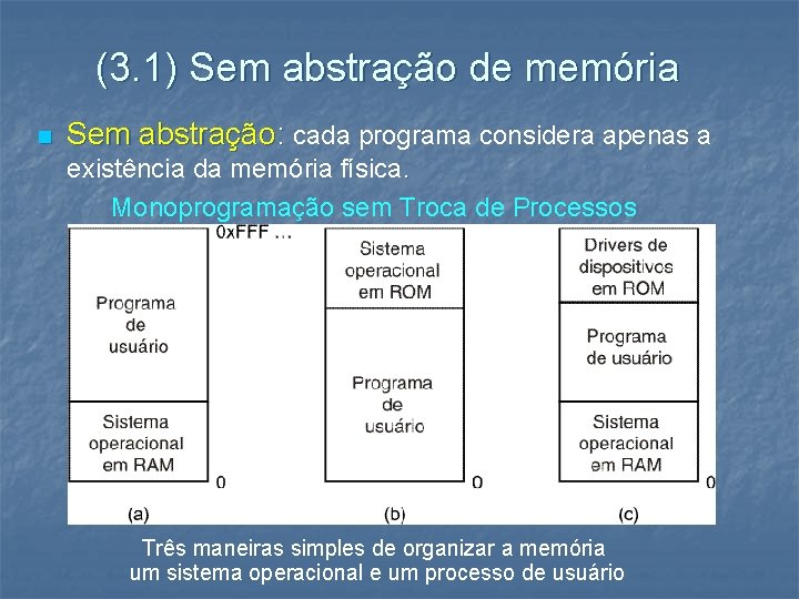 (3. 1) Sem abstração de memória n Sem abstração: cada programa considera apenas a