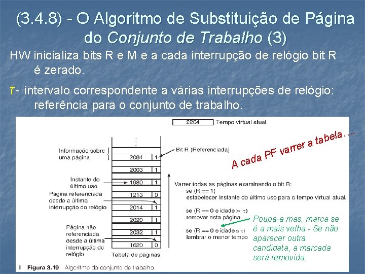 (3. 4. 8) - O Algoritmo de Substituição de Página do Conjunto de Trabalho
