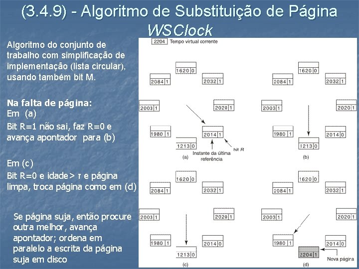 (3. 4. 9) - Algoritmo de Substituição de Página WSClock Algoritmo do conjunto de