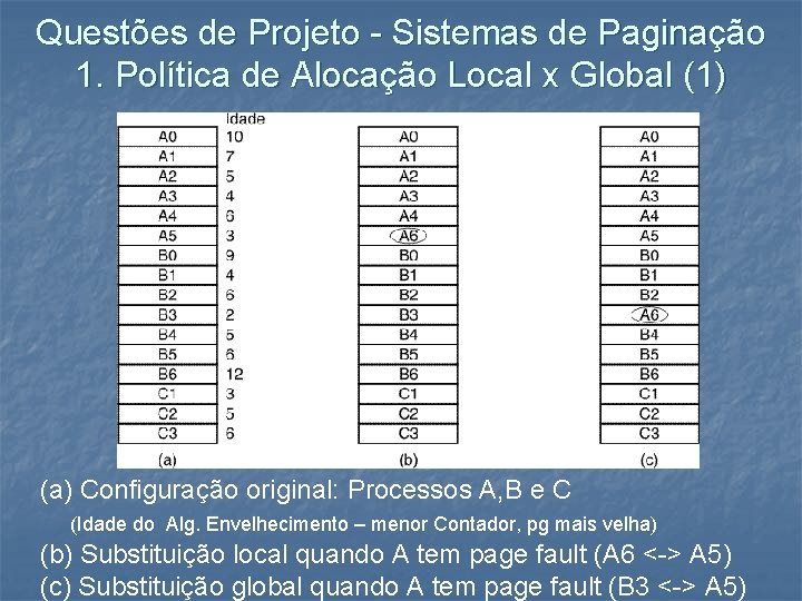Questões de Projeto - Sistemas de Paginação 1. Política de Alocação Local x Global