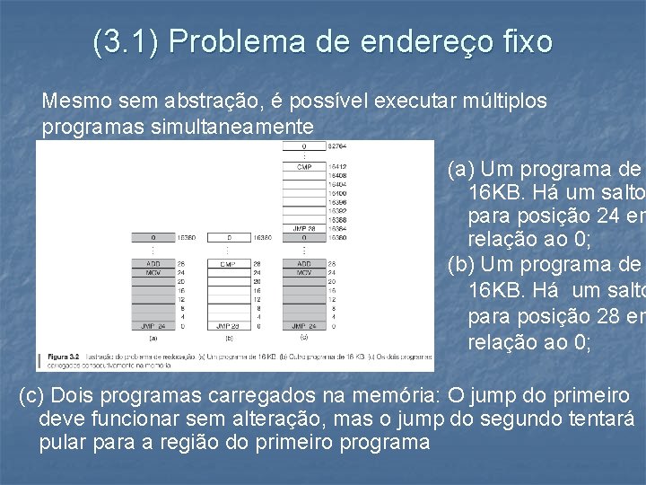 (3. 1) Problema de endereço fixo Mesmo sem abstração, é possível executar múltiplos programas