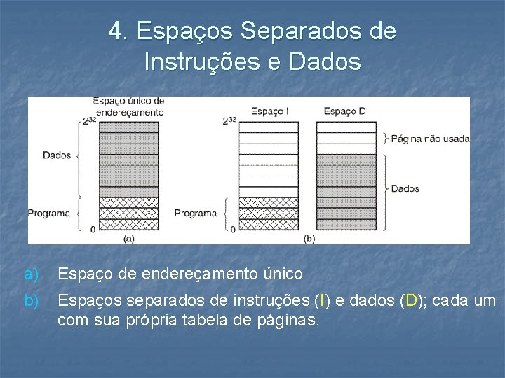 4. Espaços Separados de Instruções e Dados a) Espaço de endereçamento único b) Espaços
