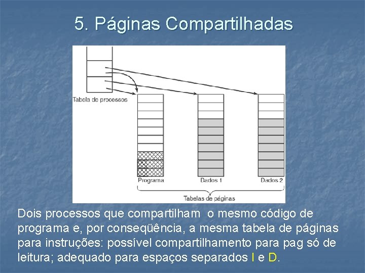 5. Páginas Compartilhadas Dois processos que compartilham o mesmo código de programa e, por