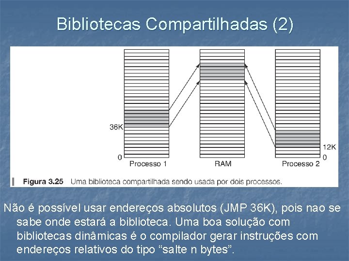 Bibliotecas Compartilhadas (2) Não é possível usar endereços absolutos (JMP 36 K), pois nao