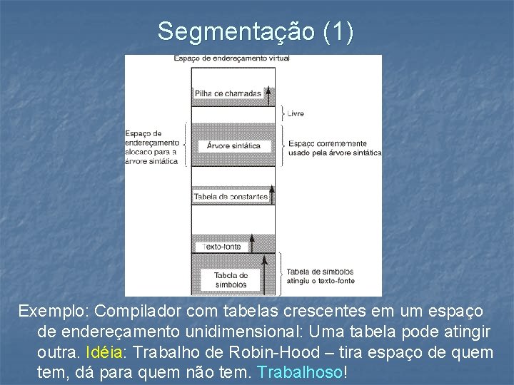 Segmentação (1) Exemplo: Compilador com tabelas crescentes em um espaço de endereçamento unidimensional: Uma
