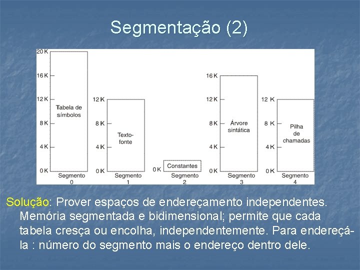 Segmentação (2) Solução: Prover espaços de endereçamento independentes. Memória segmentada e bidimensional; permite que