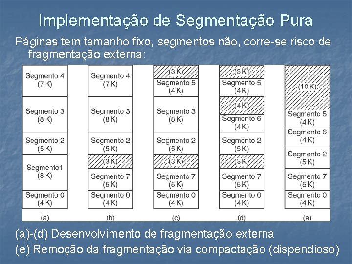 Implementação de Segmentação Pura Páginas tem tamanho fixo, segmentos não, corre-se risco de fragmentação
