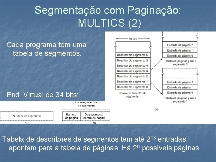 Segmentação com Paginação: MULTICS (2) Cada programa tem uma tabela de segmentos. End. Virtual