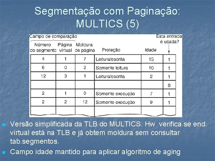 Segmentação com Paginação: MULTICS (5) n n Versão simplificada da TLB do MULTICS. Hw