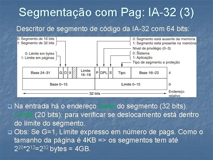 Segmentação com Pag: IA-32 (3) Descritor de segmento de código da IA-32 com 64