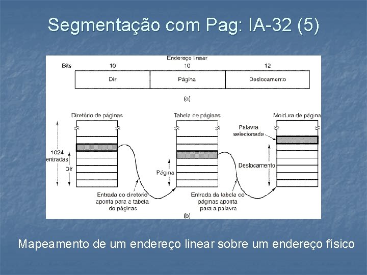 Segmentação com Pag: IA-32 (5) Mapeamento de um endereço linear sobre um endereço físico