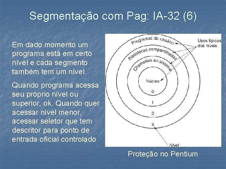 Segmentação com Pag: IA-32 (6) Em dado momento um programa está em certo nível
