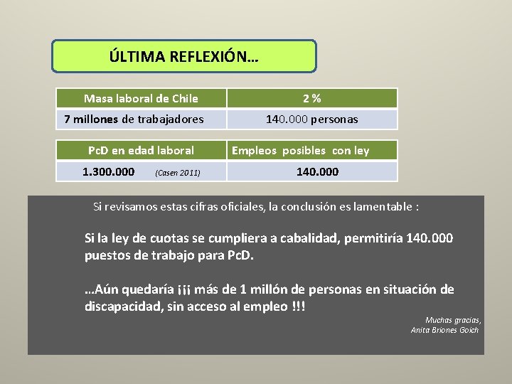 ÚLTIMA REFLEXIÓN… Masa laboral de Chile 7 millones de trabajadores Pc. D en edad