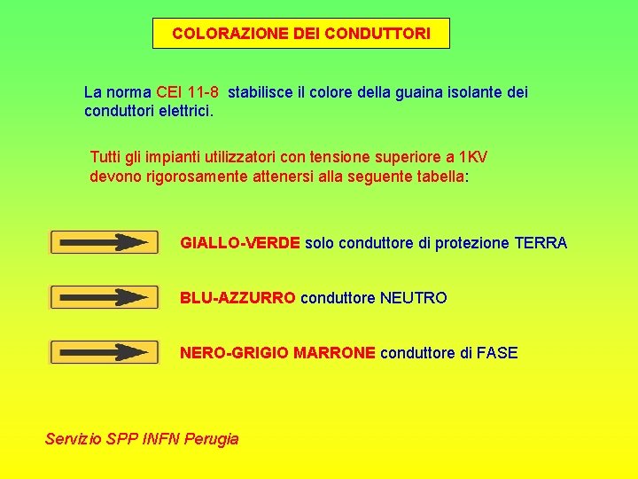 COLORAZIONE DEI CONDUTTORI La norma CEI 11 -8 stabilisce il colore della guaina isolante