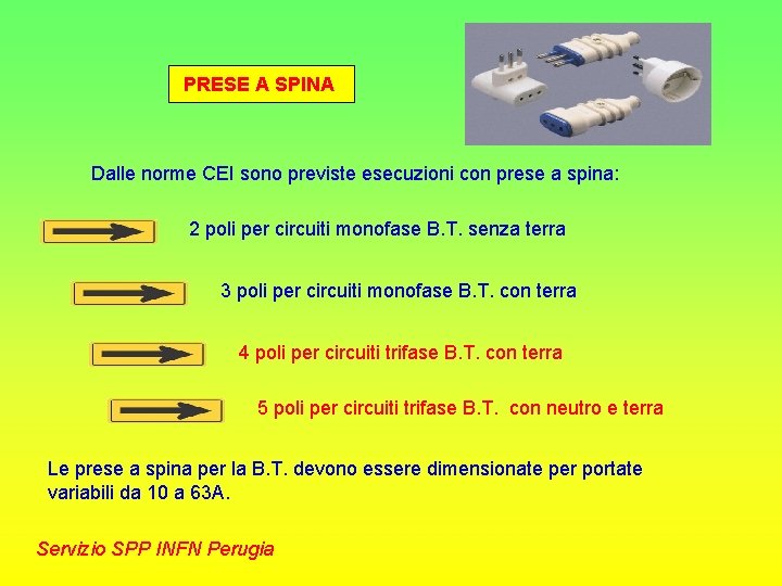 PRESE A SPINA Dalle norme CEI sono previste esecuzioni con prese a spina: 2