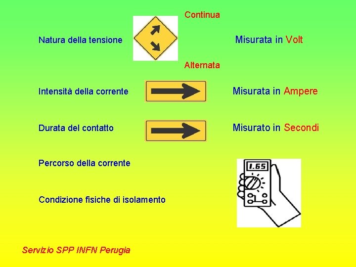 Continua Misurata in Volt Natura della tensione Alternata Intensità della corrente Misurata in Ampere