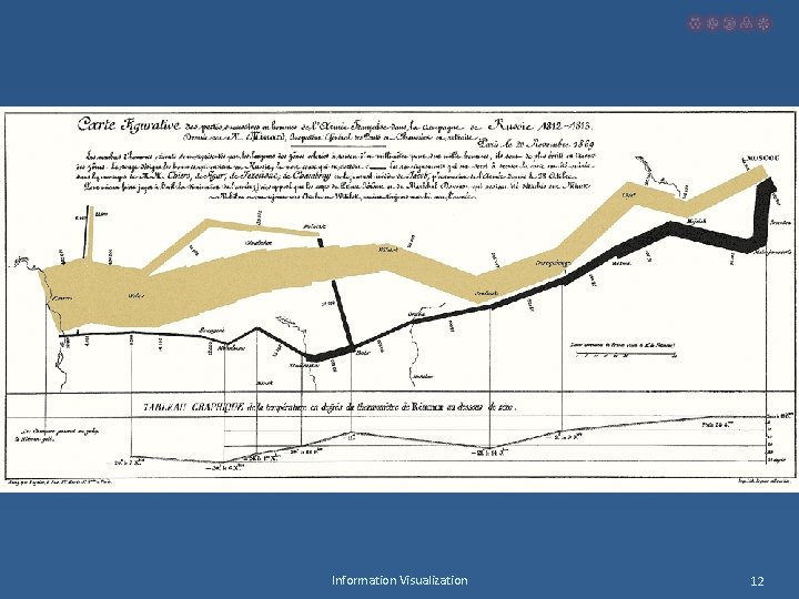 Information Visualization 12 