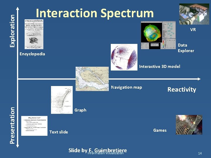 Exploration Interaction Spectrum VR Data Explorer Encyclopedia Interactive 3 D model Presentation Navigation map