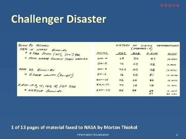 Challenger Disaster 1 of 13 pages of material faxed to NASA by Morton Thiokol