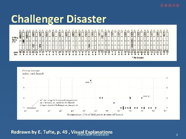 Challenger Disaster Redrawn by E. Tufte, p. 49 , Visual Explanations Information Visualization 8