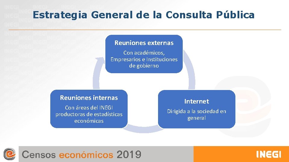 Estrategia General de la Consulta Pública Reuniones externas Con académicos, Empresarios e Instituciones de Estrategia General de la Consulta Pública Reuniones externas Con académicos, Empresarios e Instituciones de