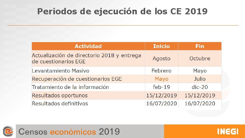Periodos de ejecución de los CE 2019 Periodos de ejecución de los CE 2019