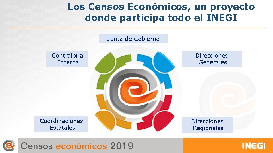 Los Censos Económicos, un proyecto donde participa todo el INEGI Junta de Gobierno Contraloría Los Censos Económicos, un proyecto donde participa todo el INEGI Junta de Gobierno Contraloría