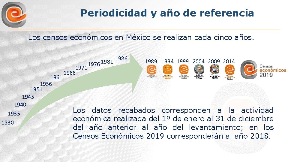 Periodicidad y año de referencia Los censos económicos en México se realizan cada cinco Periodicidad y año de referencia Los censos económicos en México se realizan cada cinco