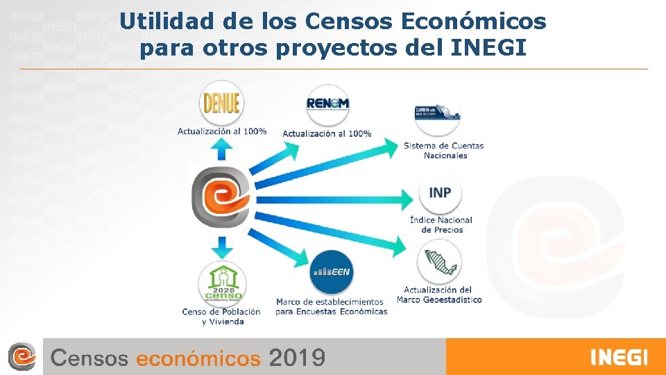 Utilidad de los Censos Económicos para otros proyectos del INEGI Utilidad de los Censos Económicos para otros proyectos del INEGI