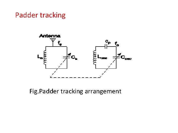 Padder tracking Fig. Padder tracking arrangement 