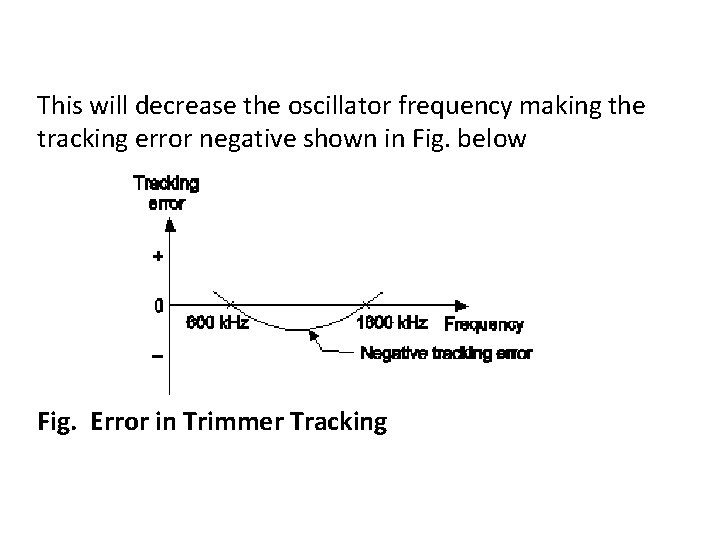 This will decrease the oscillator frequency making the tracking error negative shown in Fig.