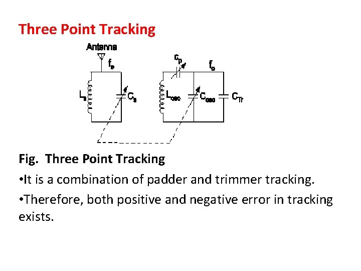 Three Point Tracking Fig. Three Point Tracking • It is a combination of padder Three Point Tracking Fig. Three Point Tracking • It is a combination of padder
