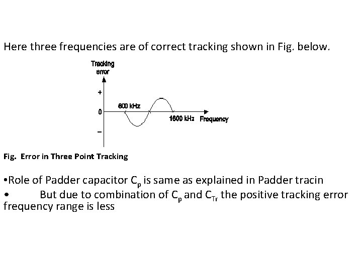 Here three frequencies are of correct tracking shown in Fig. below. Fig. Error in