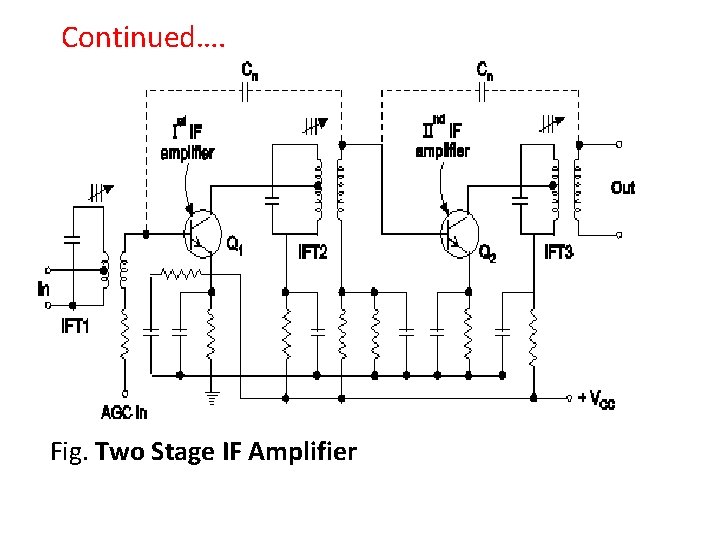 Continued…. Fig. Two Stage IF Amplifier 