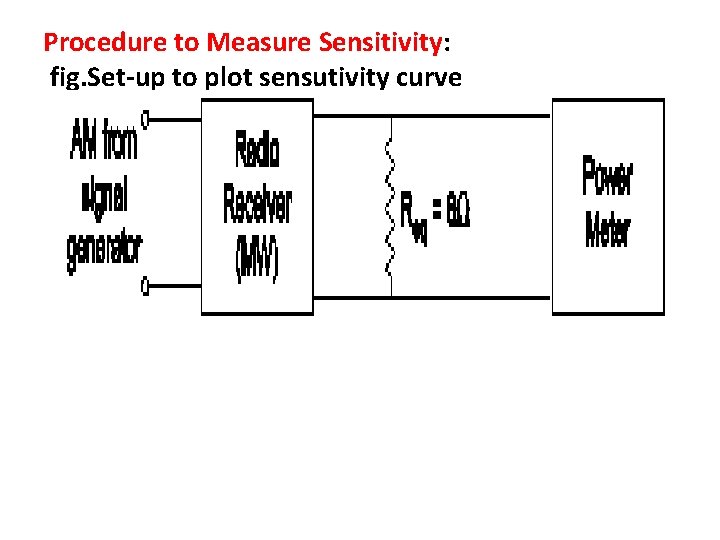 Procedure to Measure Sensitivity: fig. Set-up to plot sensutivity curve 