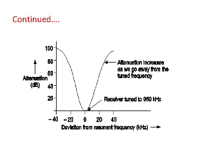 Continued…. Continued….