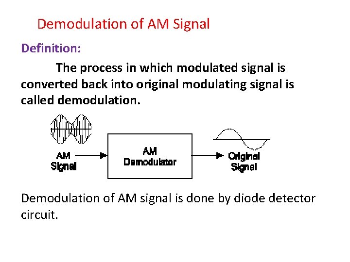  Demodulation of AM Signal Definition: The process in which modulated signal is converted