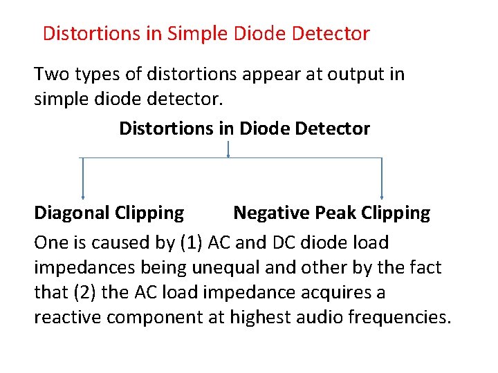  Distortions in Simple Diode Detector Two types of distortions appear at output in