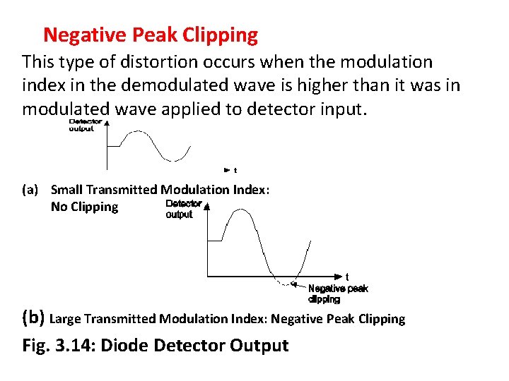 Negative Peak Clipping This type of distortion occurs when the modulation index in the