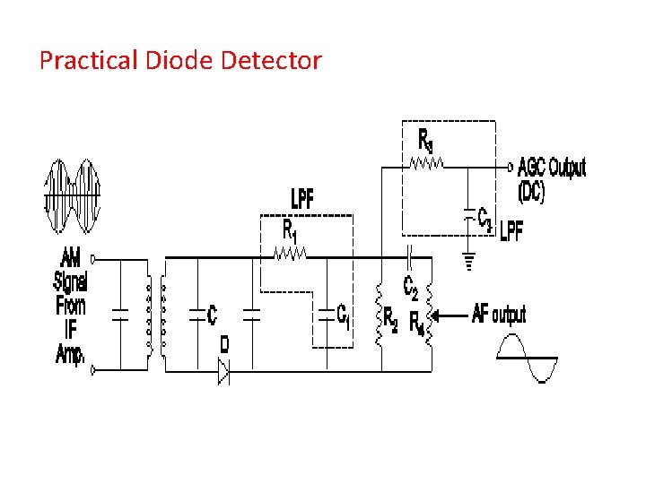 Practical Diode Detector 