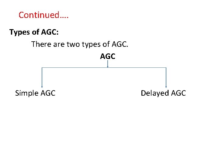 Continued…. Types of AGC: There are two types of AGC Simple AGC Delayed AGC