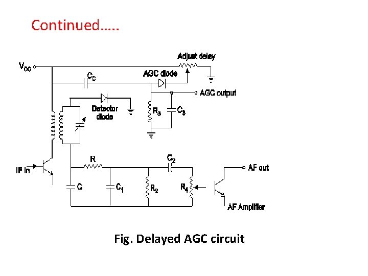 Continued…. . Fig. Delayed AGC circuit 