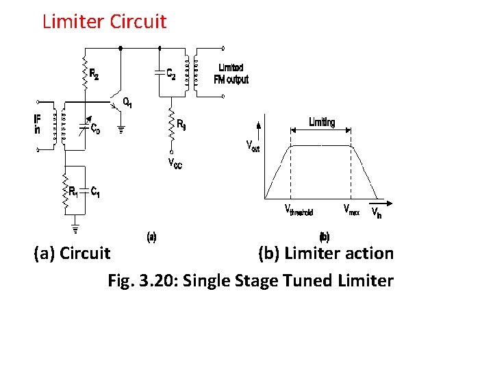 Limiter Circuit (a) Circuit (b) Limiter action Fig. 3. 20: Single Stage Tuned Limiter