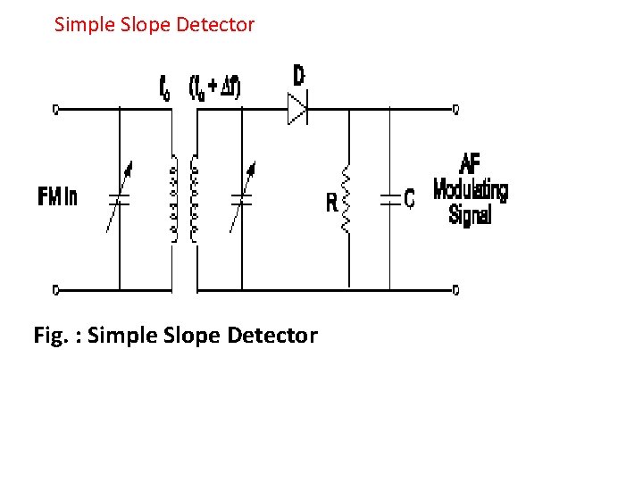 Simple Slope Detector Fig. : Simple Slope Detector 