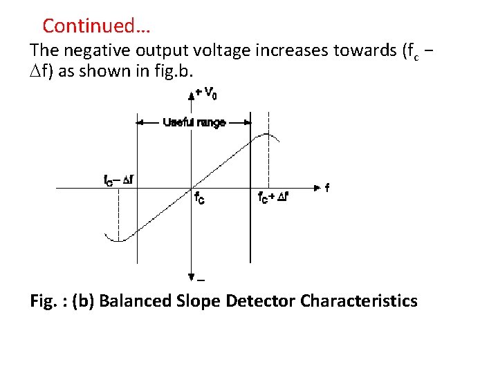 Continued… The negative output voltage increases towards (fc − f) as shown in fig.